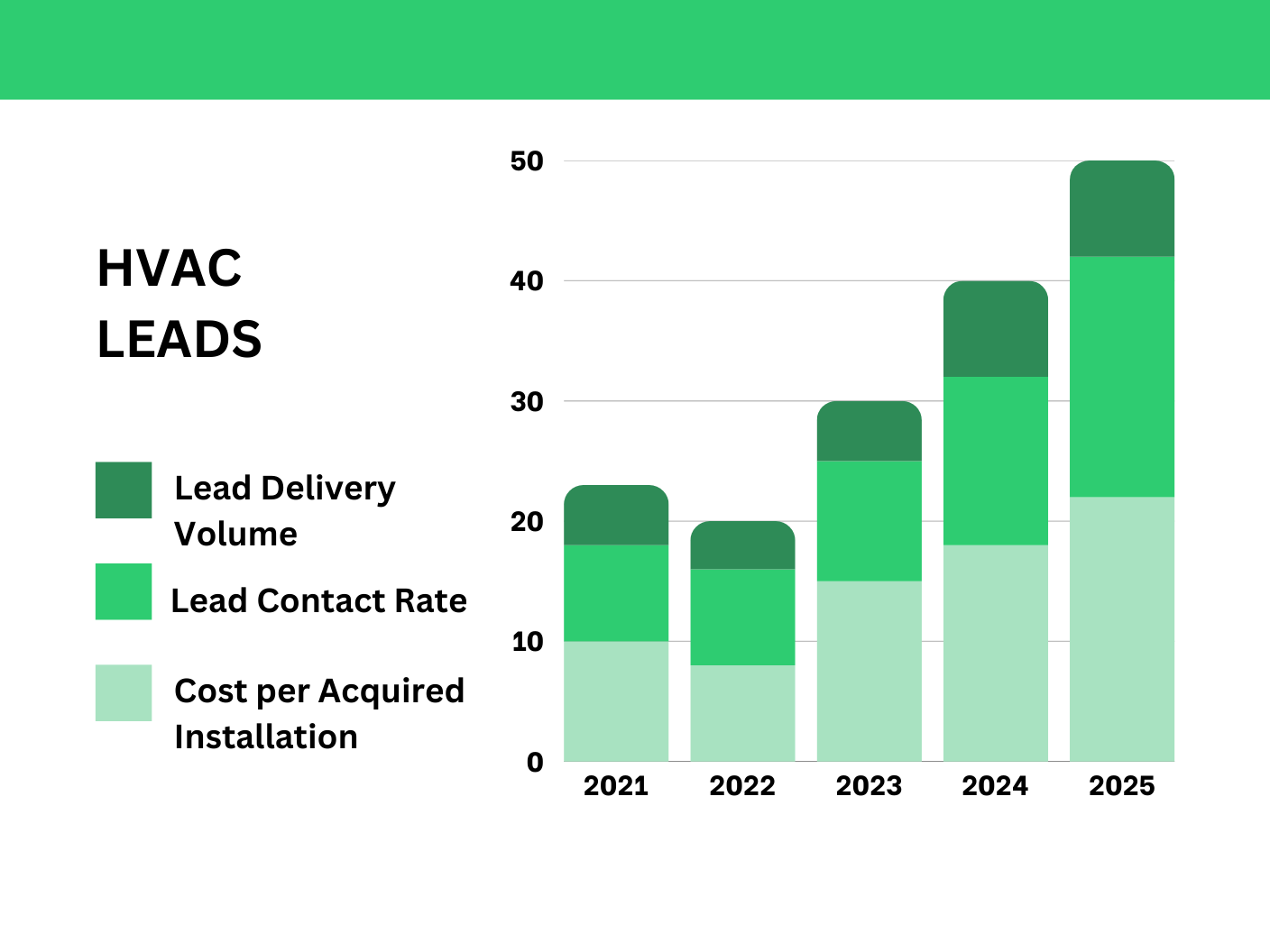 HVAC lead snapshot