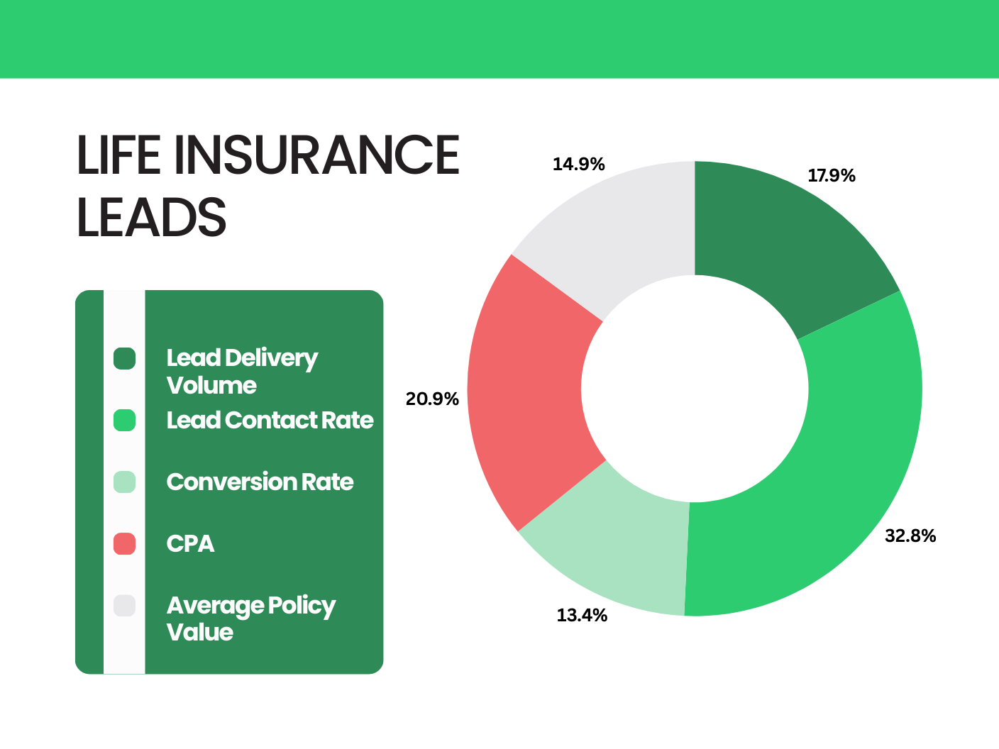 Life insurance lead snapshot