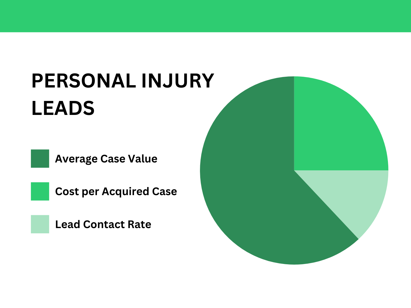 Personal injury lead snapshot