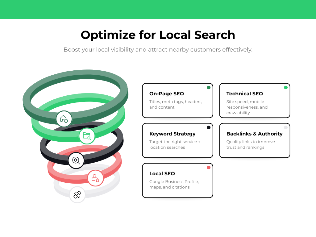 Contractor SEO funnel